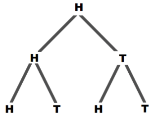 Texas Go Math Grade 7 Lesson 6.2 Answer Key 14