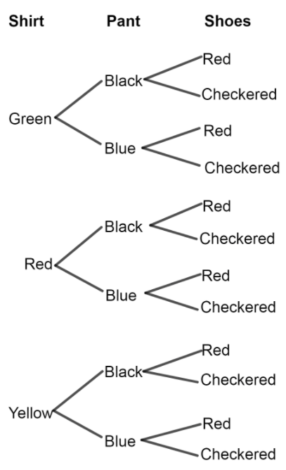 Texas Go Math Grade 7 Lesson 6.2 Answer Key 19