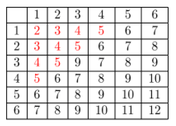 Texas Go Math Grade 7 Lesson 6.2 Answer Key 23