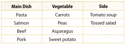 Texas Go Math Grade 7 Lesson 6.2 Answer Key 27