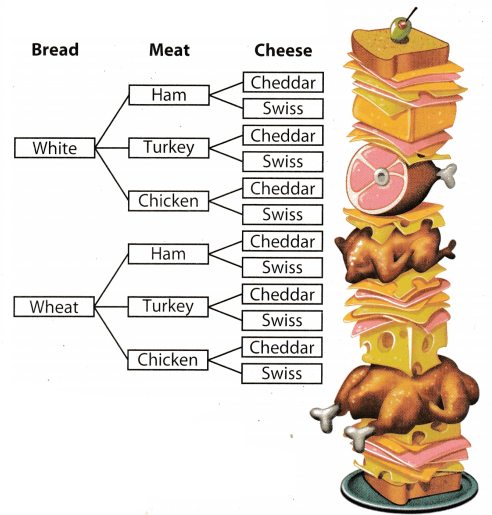Texas Go Math Grade 7 Lesson 6.2 Answer Key 3
