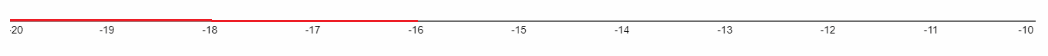 Texas Go Math Grade 7 Lesson 8.4 Answer Key 64