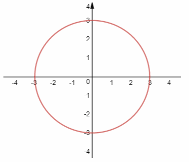 Texas Go Math Grade 7 Lesson 9.3 Answer Key 32