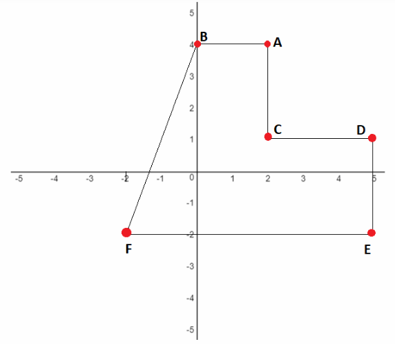 Texas Go Math Grade 7 Lesson 9.4 Answer Key 25