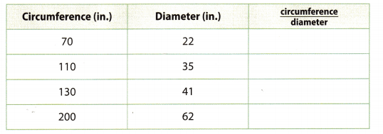 Texas Go Math Grade 8 Lesson 1.1 Answer Key 11 – Go Math Answer Key