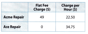 Texas Go Math Grade 8 Lesson 11.4 Answer Key 4