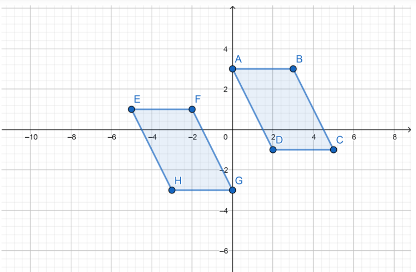 Texas Go Math Grade 8 Lesson 12.1 Answer Key Properties of Translations ...