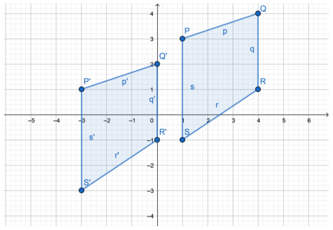 Texas Go Math Grade 8 Lesson 12.1 Answer Key Properties of Translations ...
