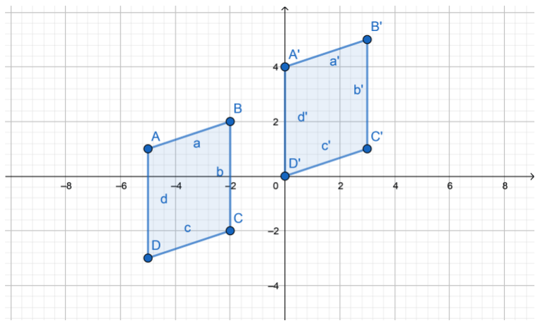 Texas Go Math Grade 8 Lesson 12.1 Answer Key Properties of Translations ...