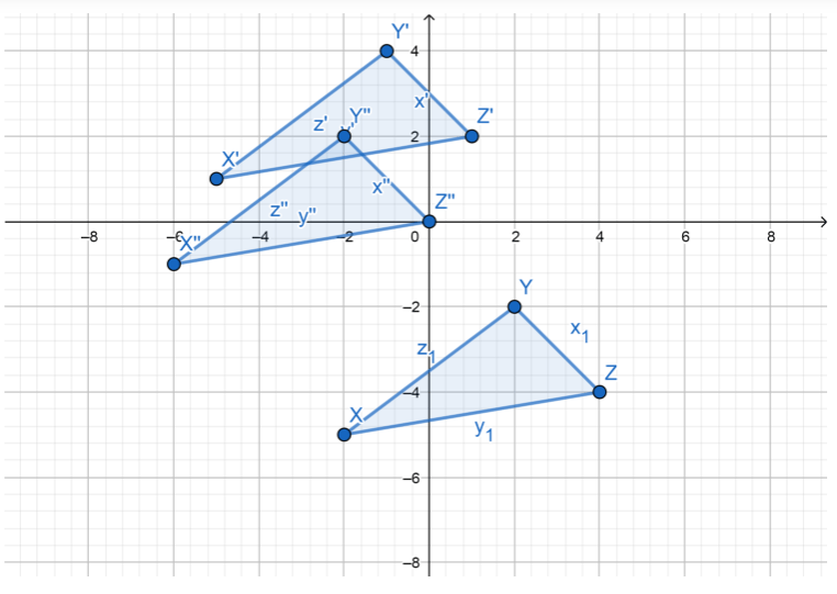 Texas Go Math Grade 8 Lesson 12.1 Answer Key Properties of Translations ...