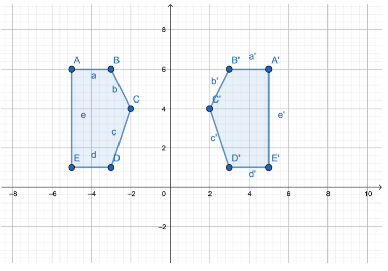 Texas Go Math Grade 8 Lesson 12.2 Answer Key 10