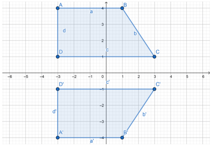 Texas Go Math Grade 8 Lesson 12.2 Answer Key 11