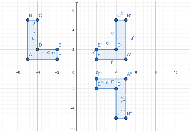 Texas Go Math Grade 8 Lesson 12.2 Answer Key 13