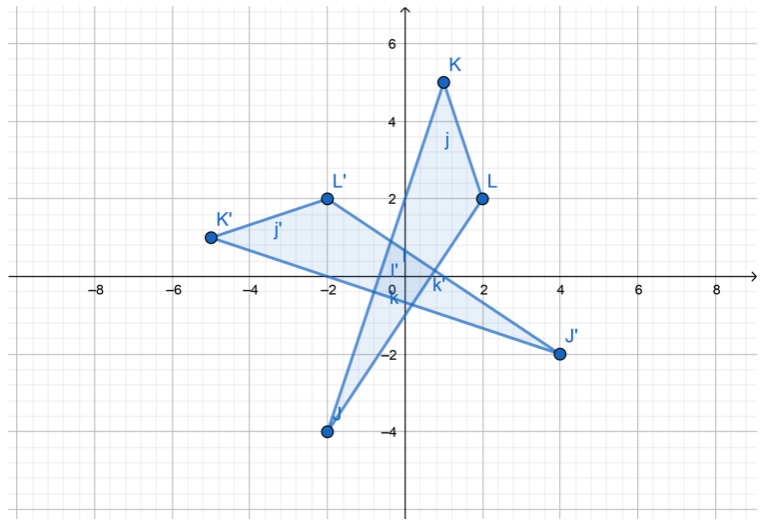 Texas Go Math Grade 8 Lesson 12.4 Answer Key Algebraic Representations ...