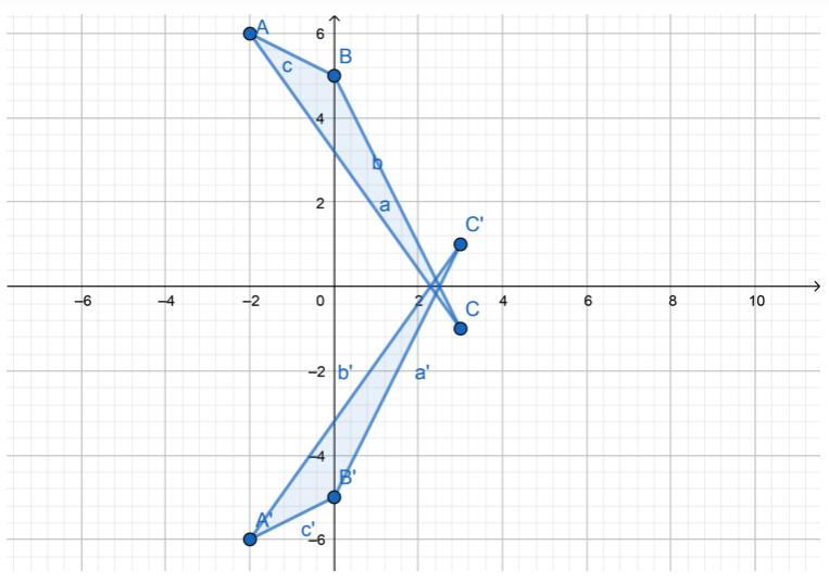 Texas Go Math Grade 8 Lesson 12.4 Answer Key 9