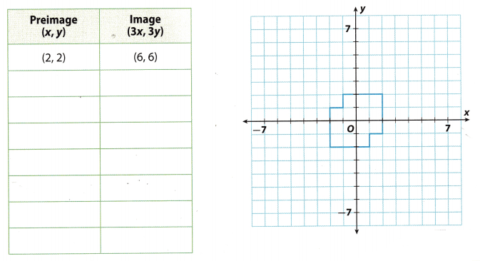 Texas Go Math Grade 8 Lesson 13.2 Answer Key 2