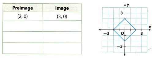 Texas Go Math Grade 8 Lesson 13.2 Answer Key 5