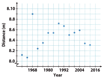 Texas Go Math Grade 8 Lesson 14.1 Answer Key 10