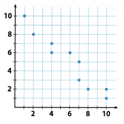 Texas Go Math Grade 8 Lesson 14.1 Answer Key 11
