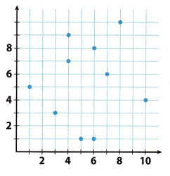 Texas Go Math Grade 8 Lesson 14.1 Answer Key 12