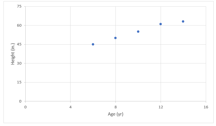 Texas Go Math Grade 8 Lesson 14.1 Answer Key 14