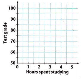 Texas Go Math Grade 8 Lesson 14.1 Answer Key 2