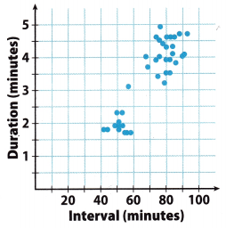 Texas Go Math Grade 8 Lesson 14.1 Answer Key 4
