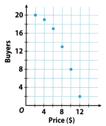 Texas Go Math Grade 8 Lesson 14.1 Answer Key 5