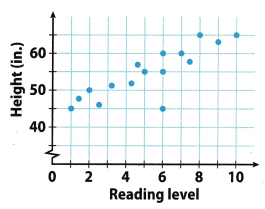 Texas Go Math Grade 8 Lesson 14.1 Answer Key 6