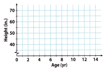 Texas Go Math Grade 8 Lesson 14.1 Answer Key 8