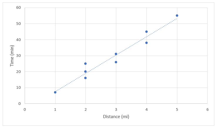 Texas Go Math Grade 8 Lesson 14.2 Answer Key Trend Lines and