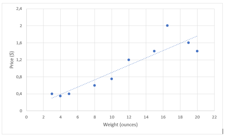 Texas Go Math Grade 8 Lesson 14.2 Answer Key Trend Lines and