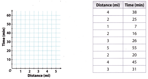Texas Go Math Grade 8 Lesson 14.2 Answer Key Trend Lines and