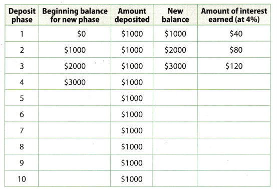 Texas Go Math Grade 8 Lesson 16.2 Answer Key 1
