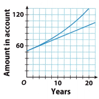 Texas Go Math Grade 8 Lesson 16.2 Answer Key 3