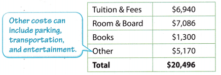 Texas Go Math Grade 8 Lesson 16.4 Answer Key 1