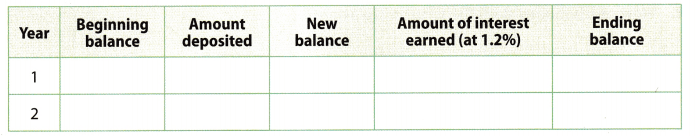 Texas Go Math Grade 8 Lesson 16.4 Answer Key 5