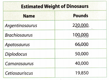 Texas Go Math Grade 8 Lesson 2.1 Answer Key 5