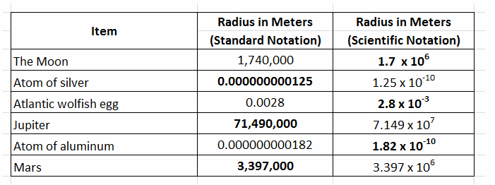 Texas Go Math Grade 8 Lesson 2.2 Answer Key 10