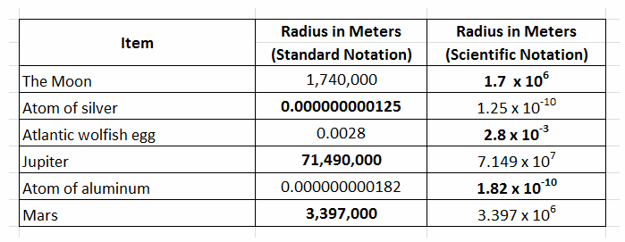 Texas Go Math Grade 8 Lesson 2.2 Answer Key 11