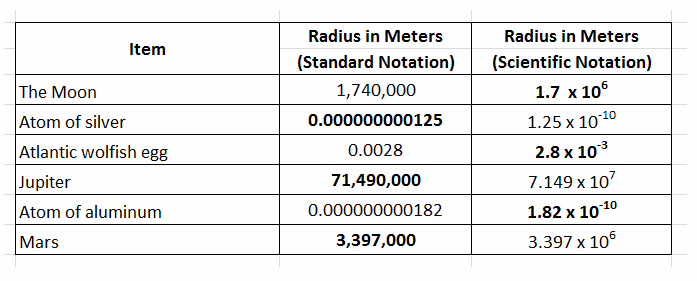 Texas Go Math Grade 8 Lesson 2.2 Answer Key 12