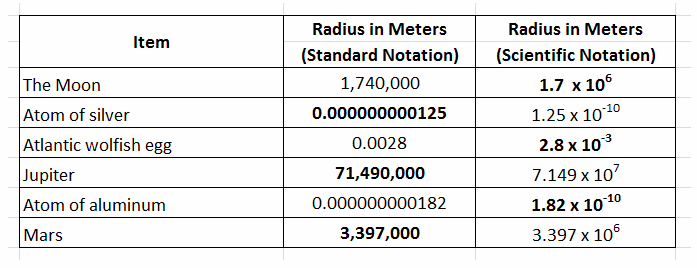 Texas Go Math Grade 8 Lesson 2.2 Answer Key 13