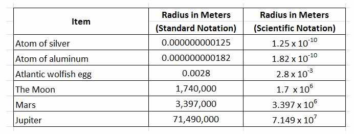 Texas Go Math Grade 8 Lesson 2.2 Answer Key 14