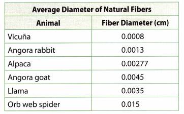Texas Go Math Grade 8 Lesson 2.2 Answer Key 2