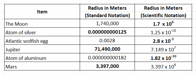 Texas Go Math Grade 8 Lesson 2.2 Answer Key 9