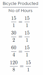 Texas Go Math Grade 8 Lesson 3.1 Answer Key 13