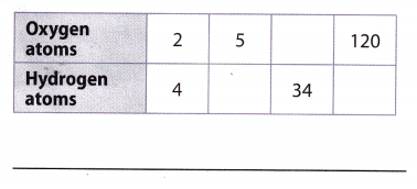 Texas Go Math Grade 8 Lesson 3.1 Answer Key 6