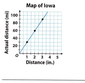 Texas Go Math Grade 8 Lesson 3.1 Answer Key 7