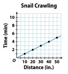 Texas Go Math Grade 8 Lesson 3.1 Answer Key 9