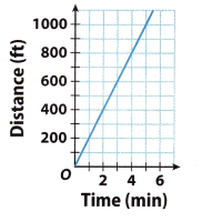 Texas Go Math Grade 8 Lesson 3.2 Answer Key 13